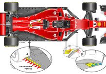 F1, GP Ungheria 2017: le novità tecniche della Ferrari 