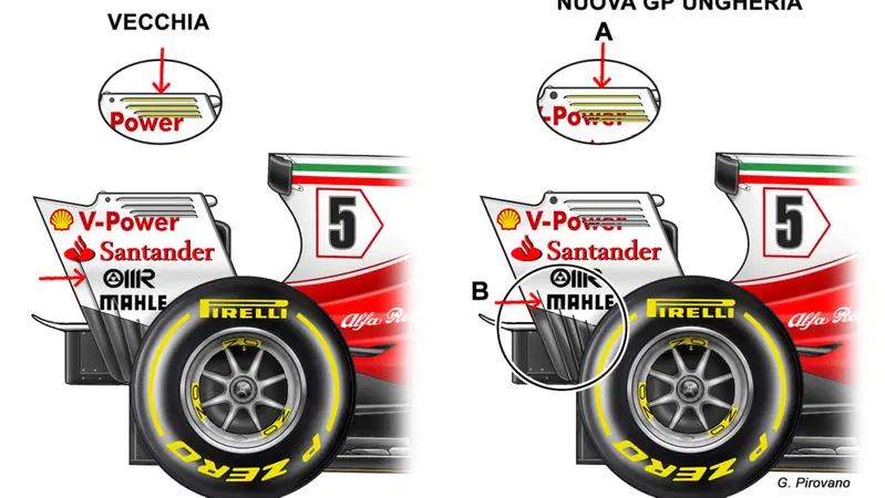 F1, GP Ungheria 2017: Ferrari, novit&agrave; all'ala posteriore
