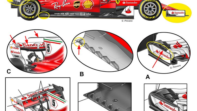 F1, GP Belgio 2017: le novit&agrave; tecniche della Ferrari
