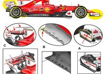 F1, GP Belgio 2017: le novità tecniche della Ferrari