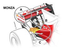 F1, GP Italia 2017: le novità tecniche della Ferrari a Monza