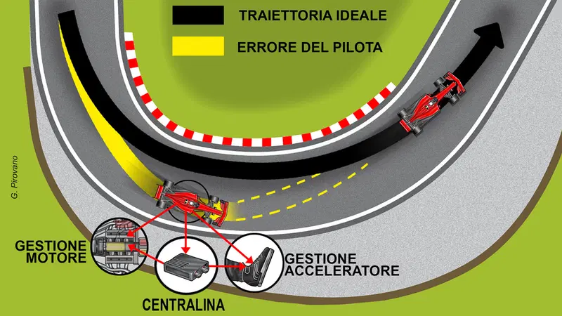 Formula 1: ecco l'assistenza alla guida nascosta