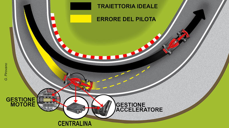 Formula 1: ecco l&#039;assistenza alla guida nascosta