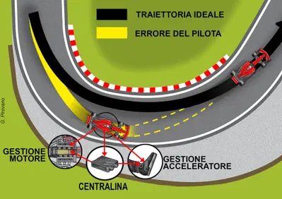 Formula 1: ecco l'assistenza alla guida nascosta