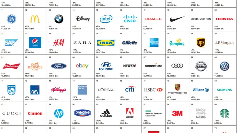 Best Global Brands, Toyota prima nell'automotive