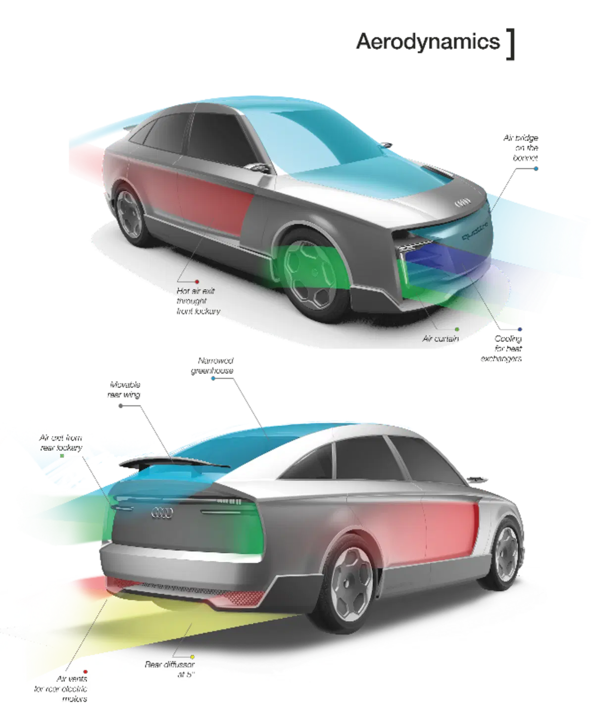 Master Transportation & Automobile design: aperte le iscrizioni (2)
