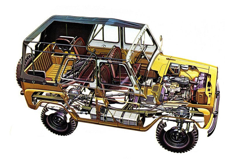 Uaz 469 (1982-99) (5)