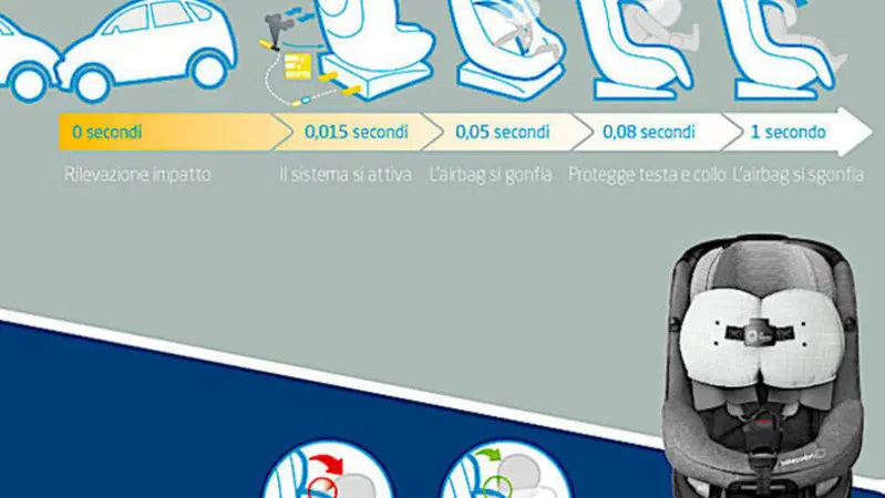 Seggiolino, ecco il primo al mondo con airbag incorporato