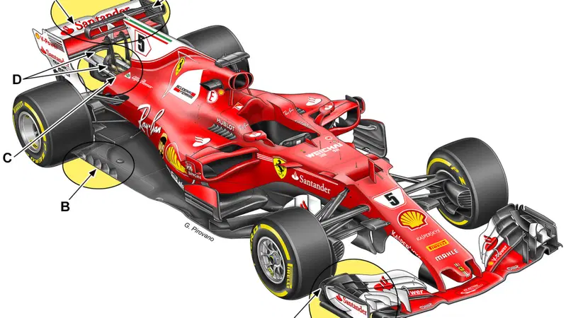 F1, GP Messico 2017: le novit&agrave; tecniche della Ferrari