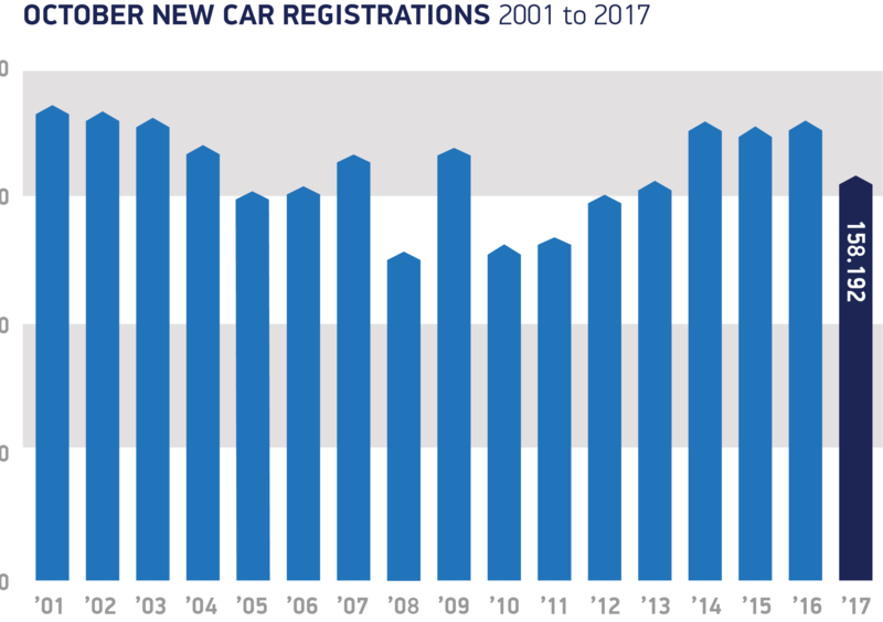 Vendite auto in costante calo nel Regno Unito