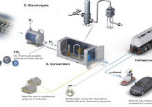 Dalla Svizzera il nuovo carburante sintetico Audi: e-diesel