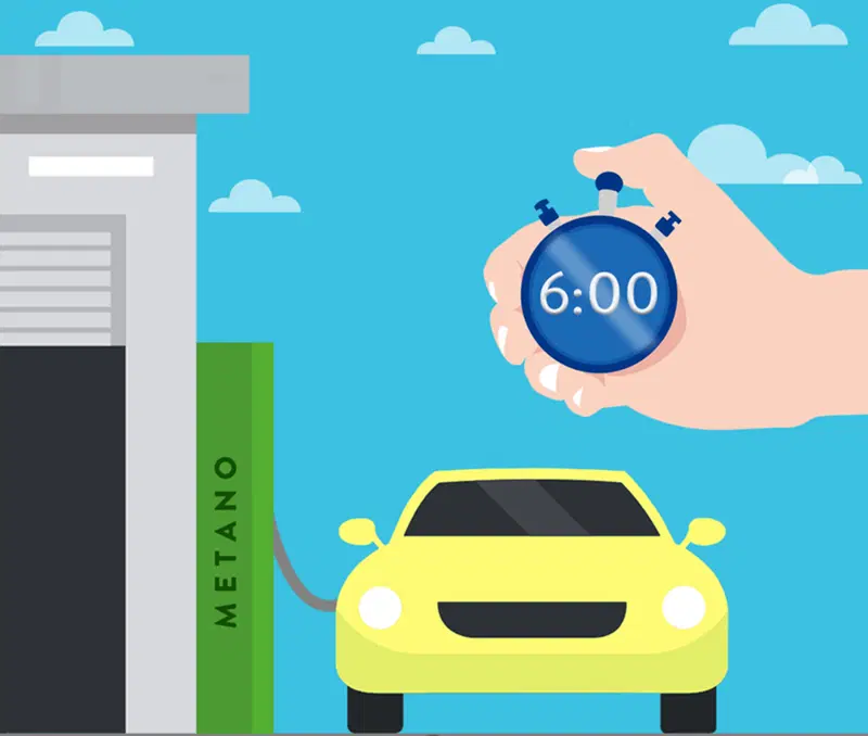Il rifornimento gas di un'auto a Metano &egrave; meno rapido di quello GPL