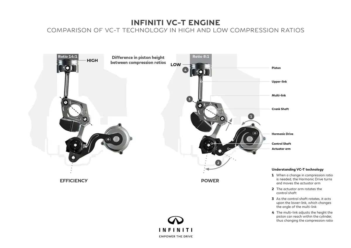 Infiniti QX50, la prima con motore a compressione variabile (4)