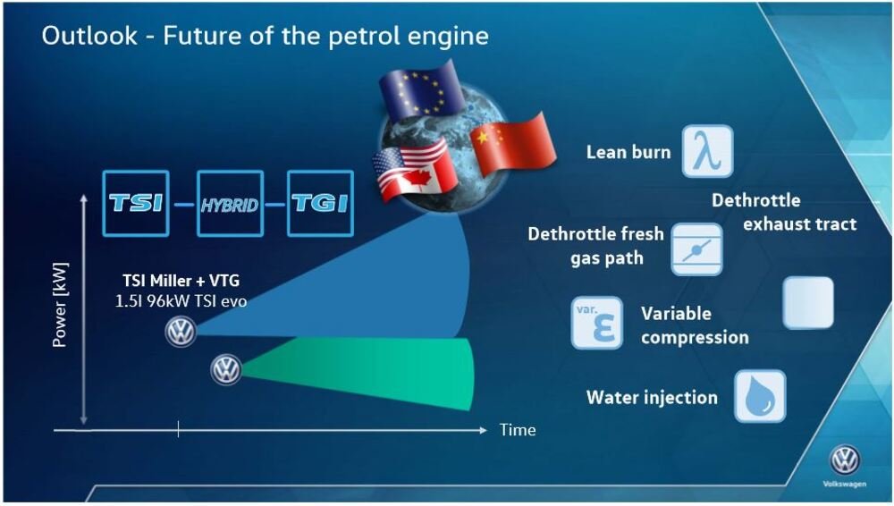 L&#039;evoluzione dei motori VW benzina e derivati