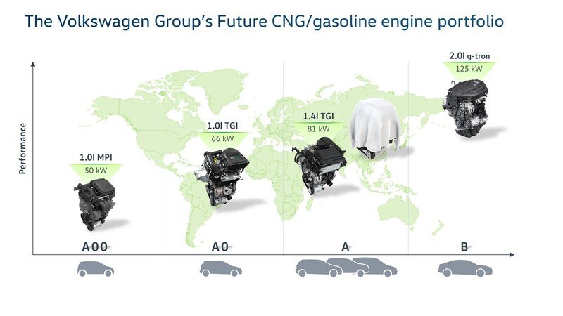 Motorizzazioni Volkswagen verso gli anni Venti, Parte 2: gas metano