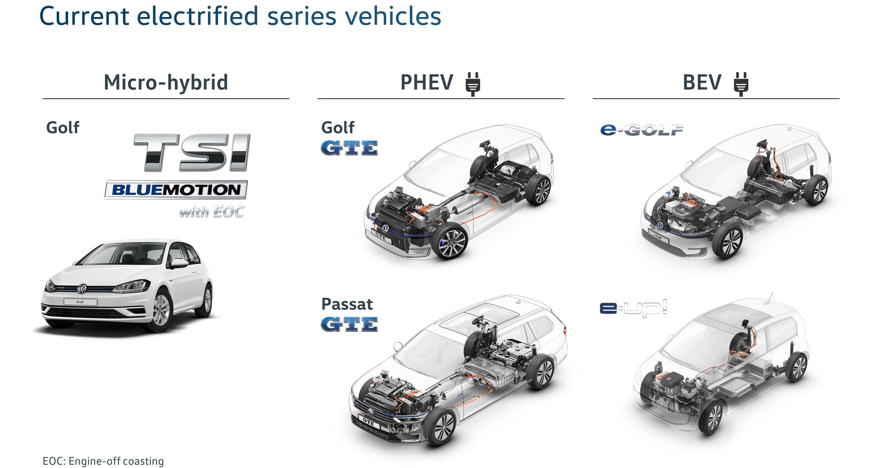 Motorizzazioni Volkswagen verso gli anni Venti, Parte 3: elettrificazione