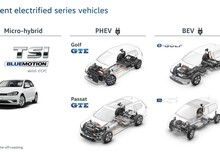 Motorizzazioni Volkswagen verso gli anni Venti, Parte 3: elettrificazione