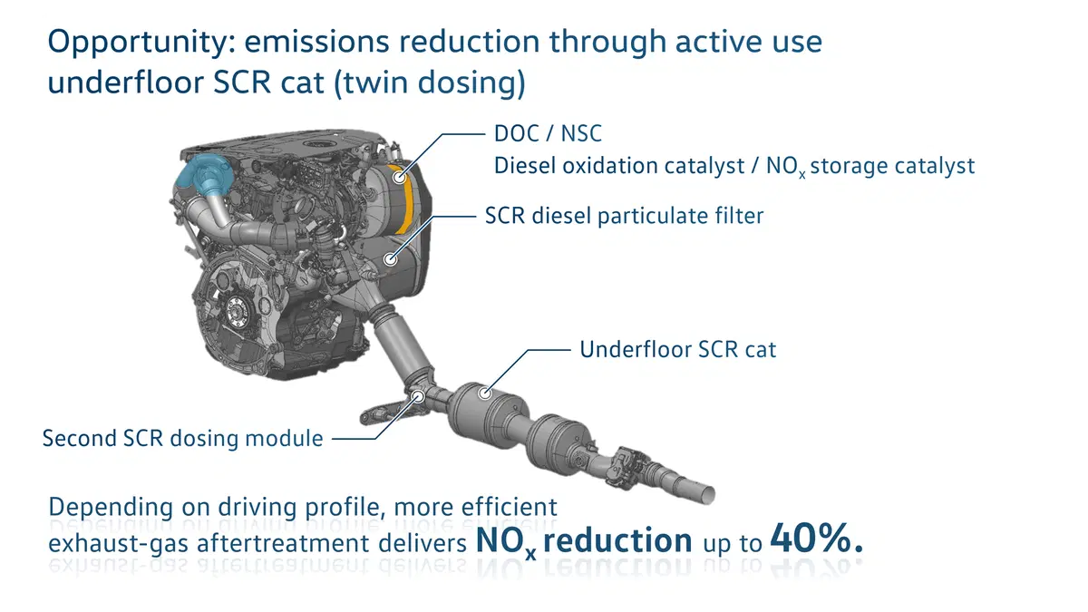 Motorizzazioni Volkswagen verso gli anni Venti, Parte 4: diesel