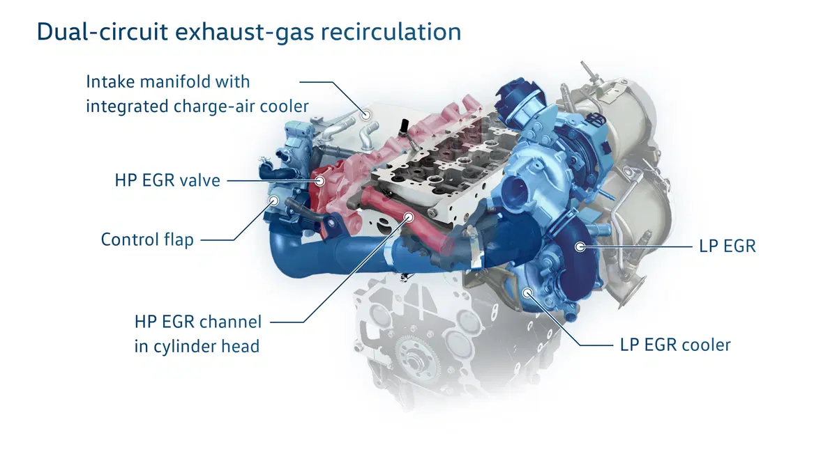 Motorizzazioni Volkswagen verso gli anni Venti, Parte 4: diesel (3)