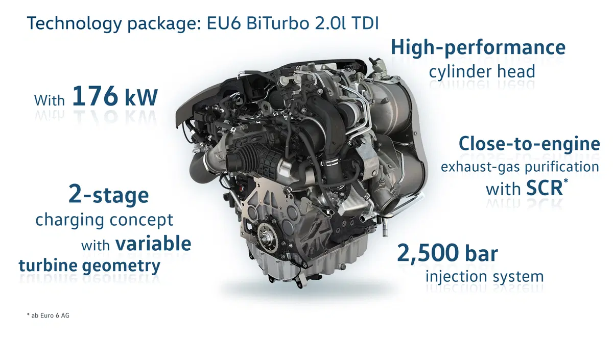 Motorizzazioni Volkswagen verso gli anni Venti, Parte 4: diesel (14)