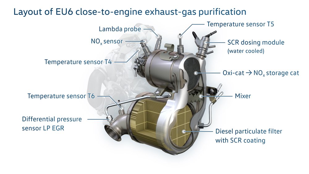 La purificazione dei gas scarico VW