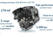 Motorizzazioni Volkswagen verso gli anni Venti, Parte 4: diesel