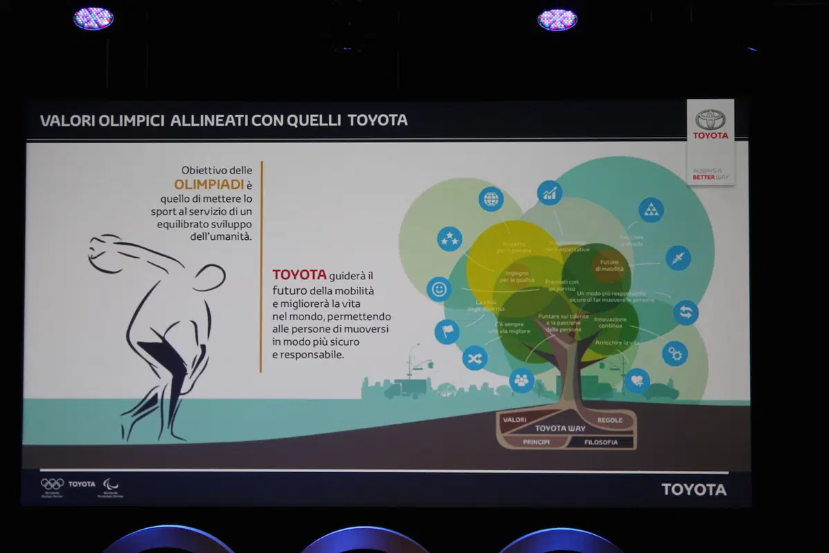 “Start Your Impossibile”: i campioni dello sport con Toyota