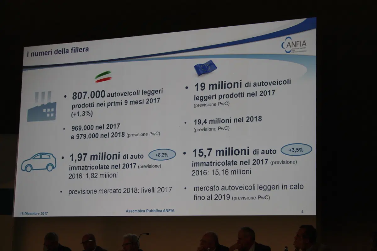 Anfia: a Napoli è già Automotive 4.0 (9)