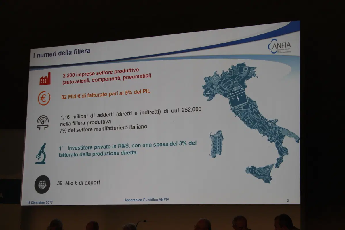 Anfia: a Napoli è già Automotive 4.0 (10)