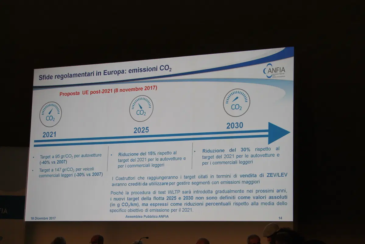 Anfia: a Napoli è già Automotive 4.0 (12)