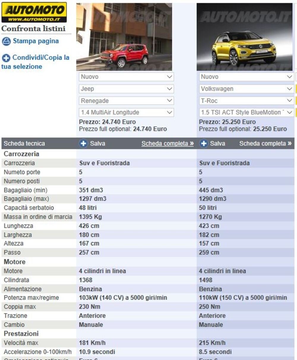 Le due schede modello delle Crossover Jeep e Volkswagen messe a confronto su Automoto.it