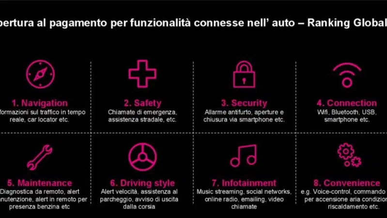 Tra casi di oggi e CASE di domani: non cos&igrave; vicino il pieno uso di auto connesse