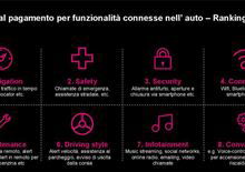 Tra casi di oggi e CASE di domani: non così vicino il pieno uso di auto connesse