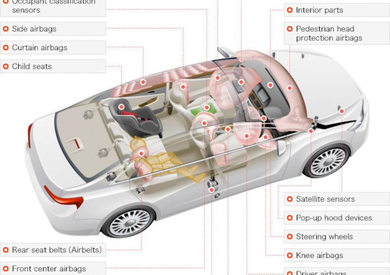 Airbag difettosi, con rischio letale: per alcuni vecchi pickup Ford negli USA, ma non solo