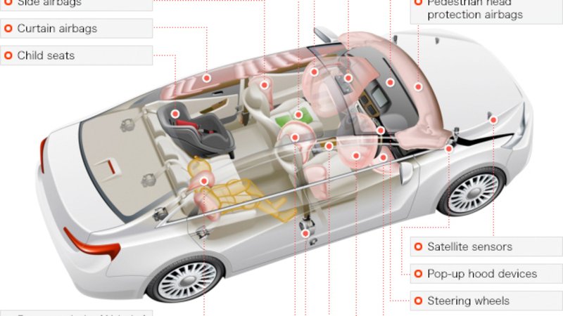 Airbag difettosi, con rischio letale: per alcuni vecchi pickup Ford negli USA, ma non solo