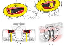 F1 2018: Haas e Williams, la Ferrari fa scuola