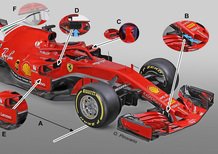 Formula 1: Ferrari SF71H, le novità tecniche
