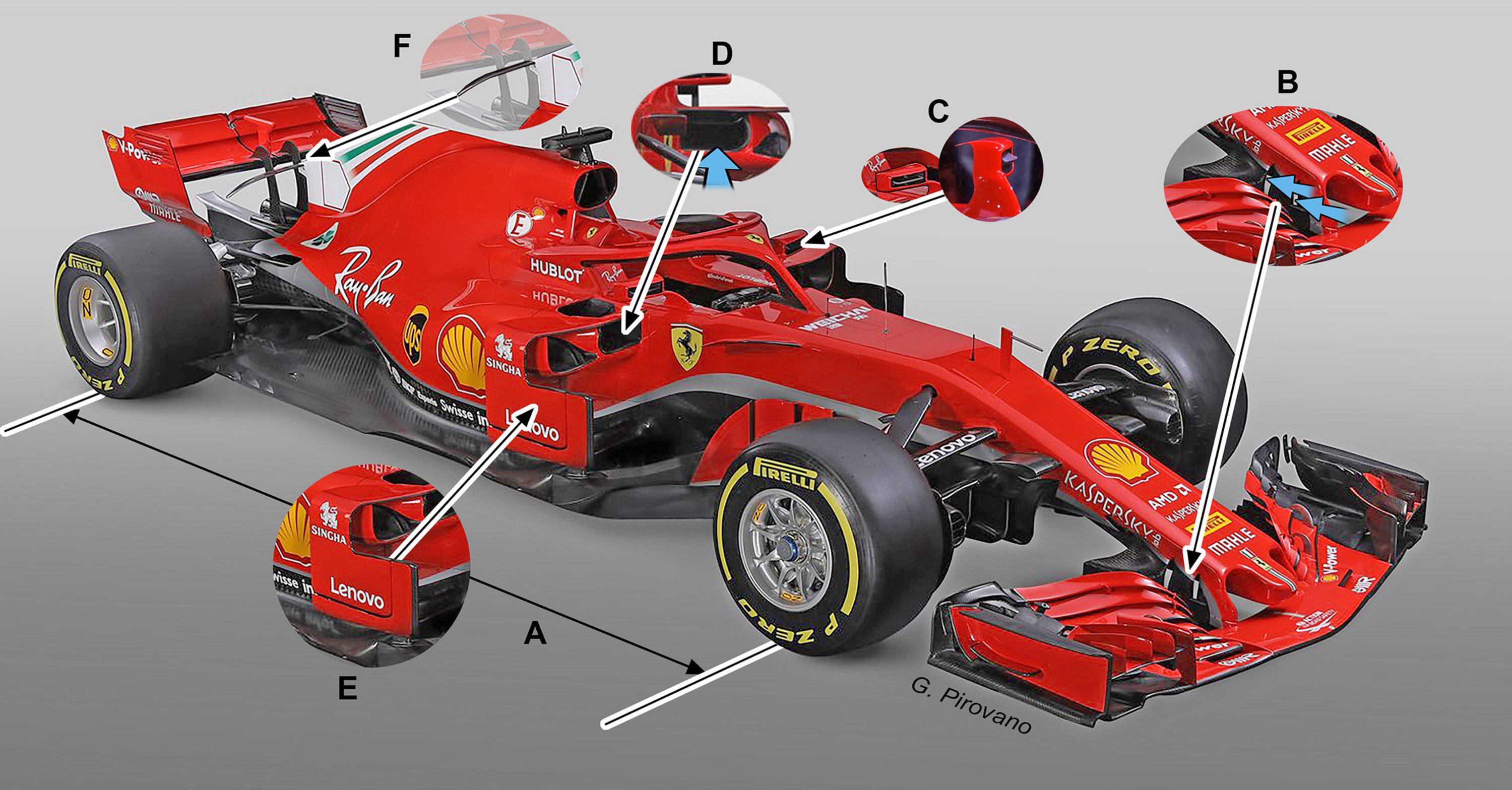 Formula 1: Ferrari SF71H, le novit&agrave; tecniche