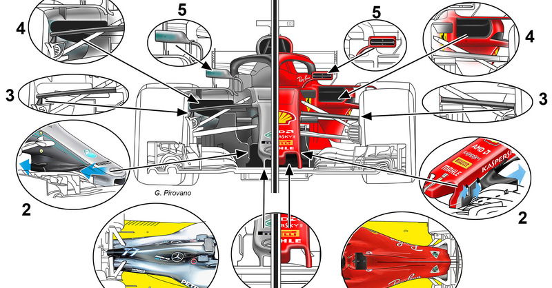 F1 2018: Ferrari vs Mercedes, le novit&agrave; tecniche 