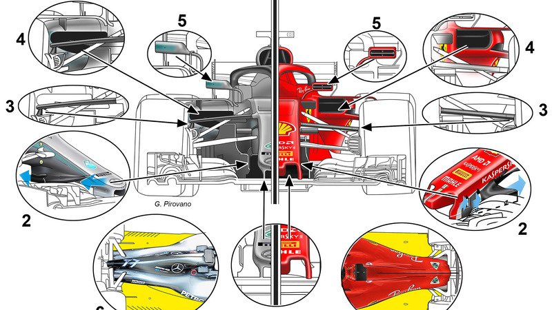 F1 2018: Ferrari vs Mercedes, le novit&agrave; tecniche 