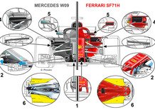 F1 2018: Ferrari vs Mercedes, le novità tecniche 