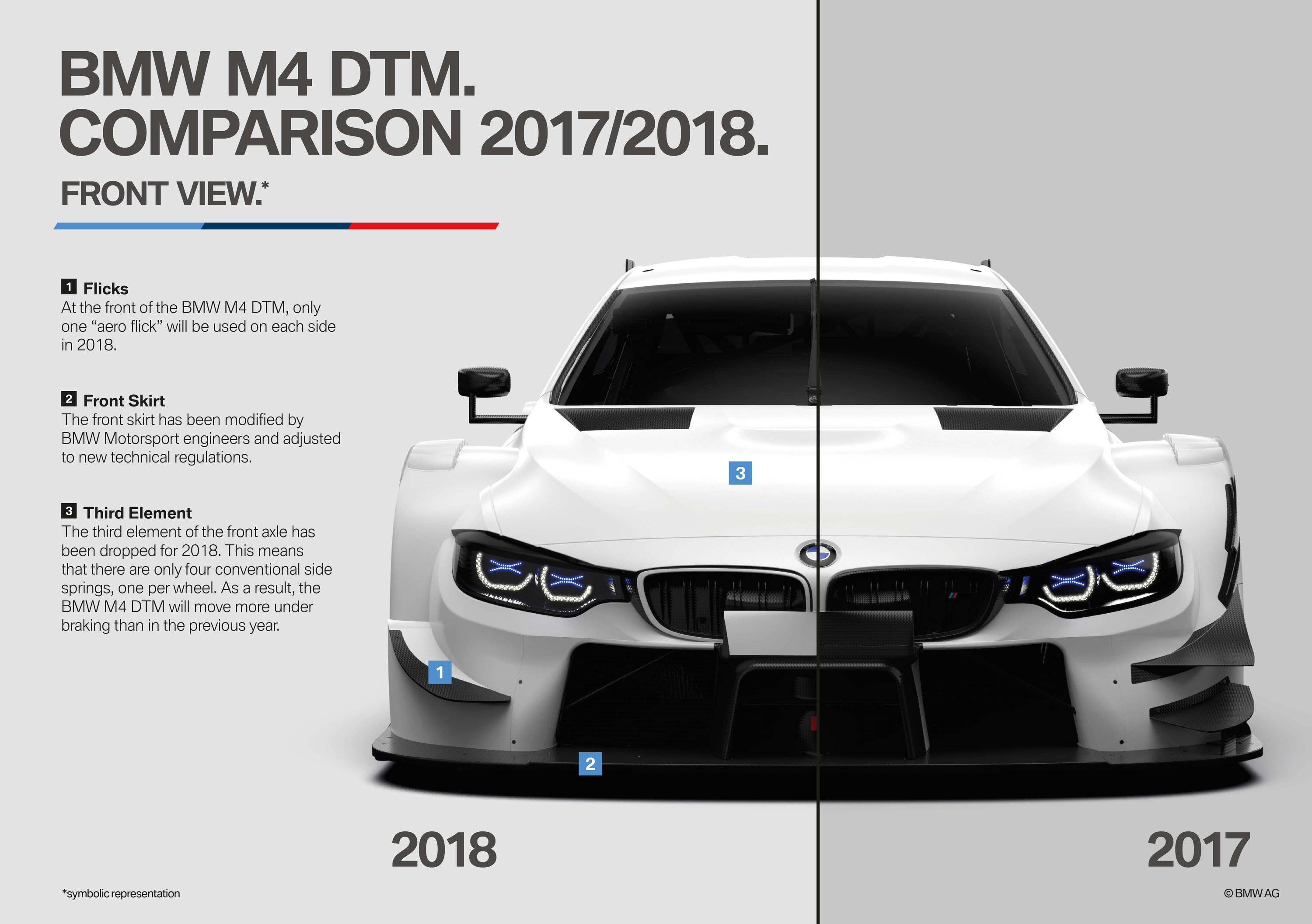 BMW M4 DTM nuova aerodinamica per il 2018 