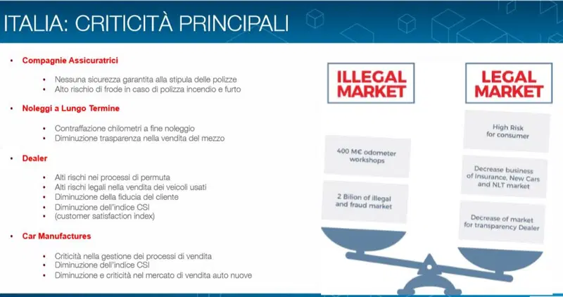 Le criticit&agrave;, dove i chilometri possono scalare a vantaggio di qualcuno e danneggiare il sistema
