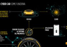 GIMS 2018, Pirelli: Cyber Car porta le gomme nell’Infotainment e nelle centraline Powertrain