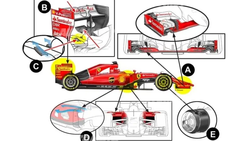 Formula 1, GP Singapore: Ferrari ritorna all'alto carico aerodinamico