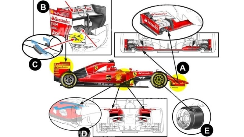 Formula 1, GP Singapore: Ferrari ritorna all&#039;alto carico aerodinamico