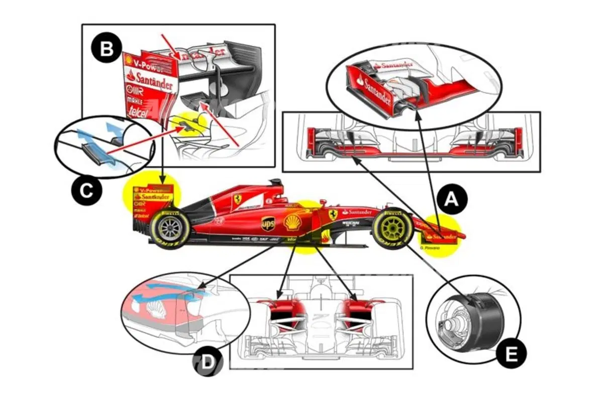 Formula 1, GP Singapore: Ferrari ritorna all'alto carico aerodinamico