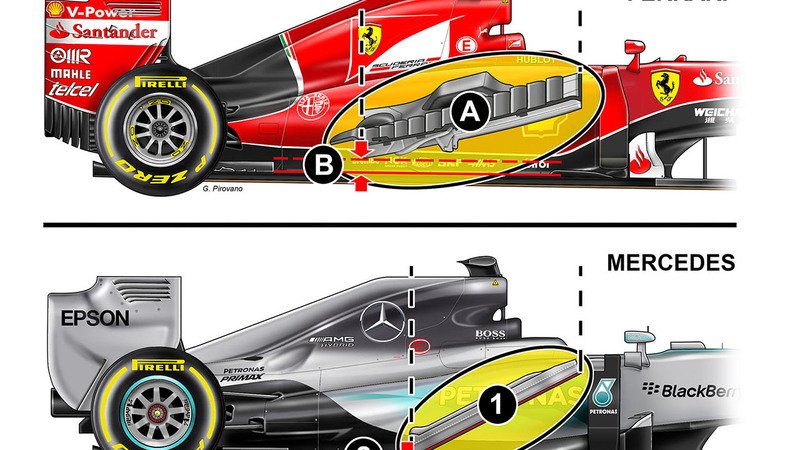 Formula 1: la differenza tra Ferrari e Mercedes? Nei radiatori