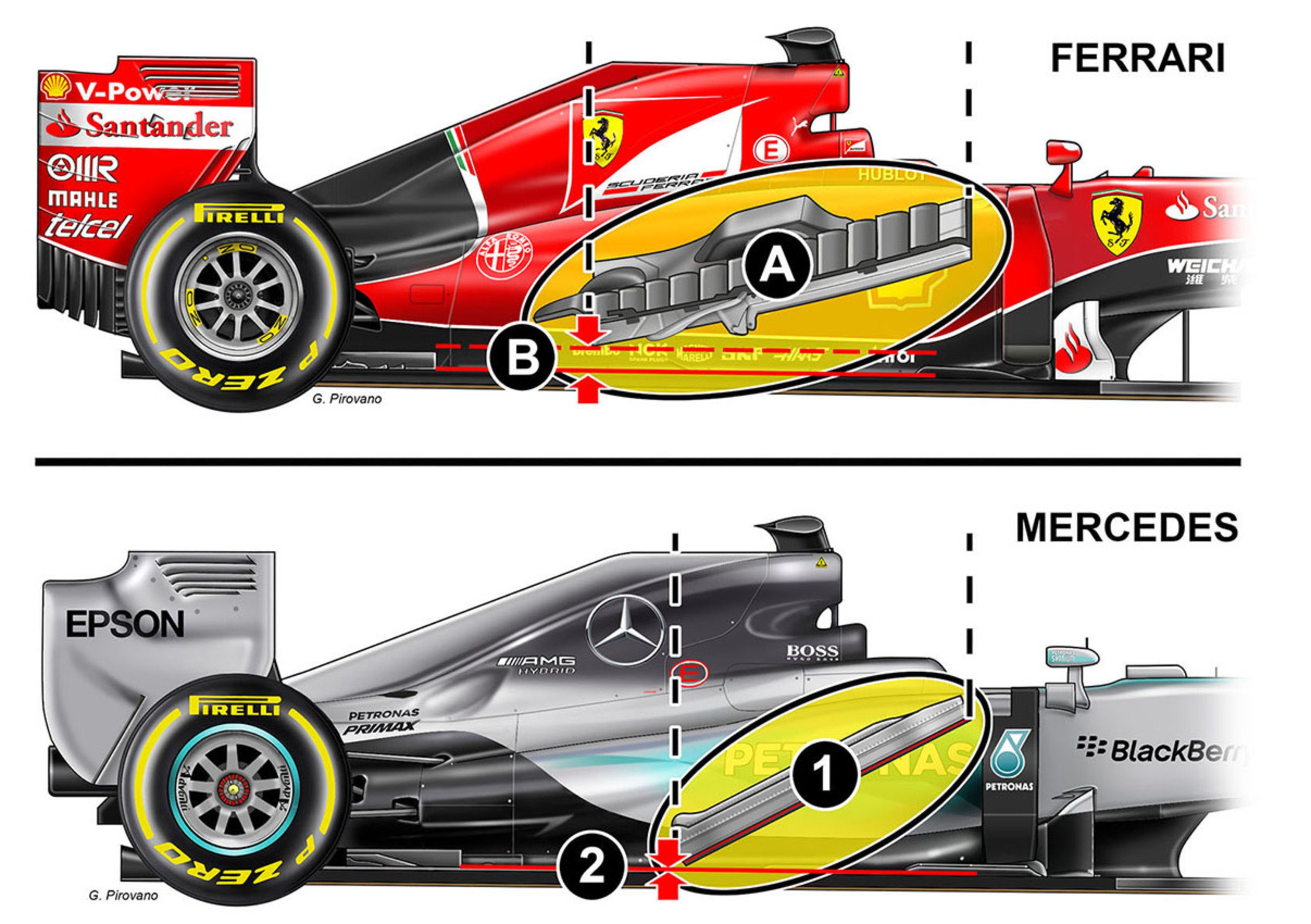 Formula 1: la differenza tra Ferrari e Mercedes? Nei radiatori