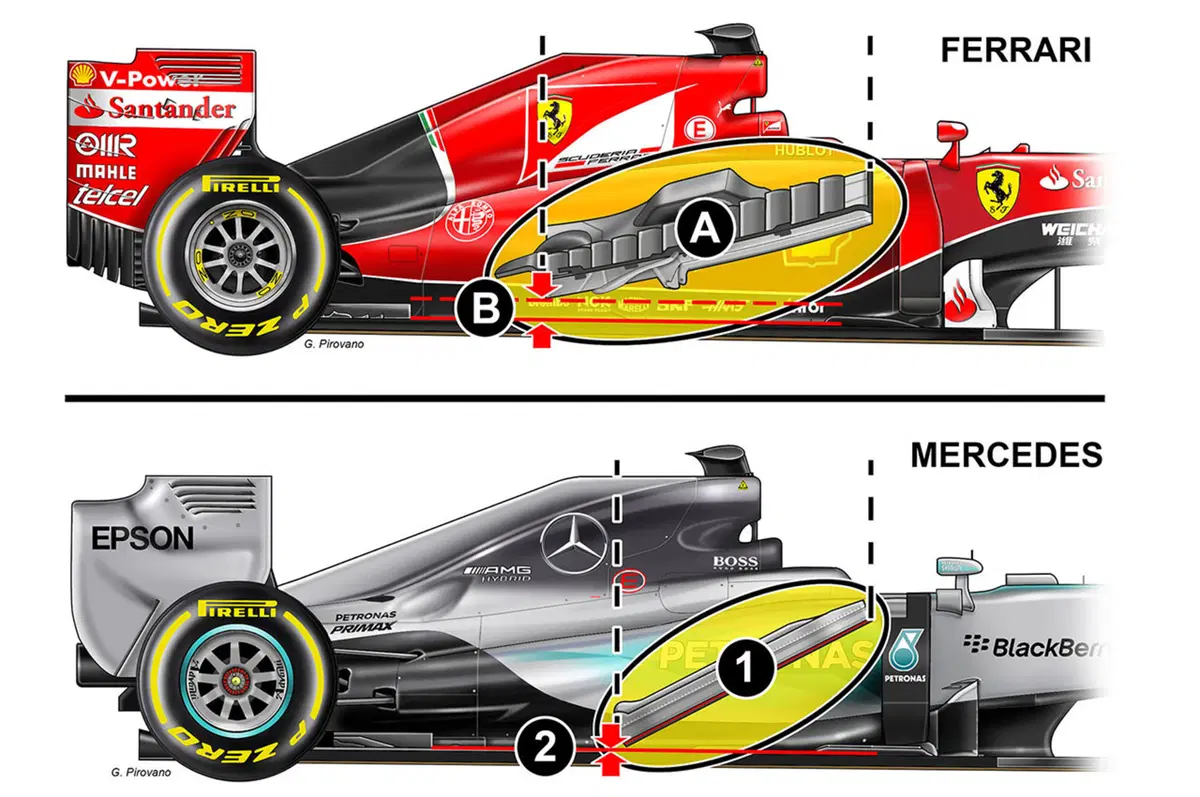 Formula 1: la differenza tra Ferrari e Mercedes? Nei radiatori (3)